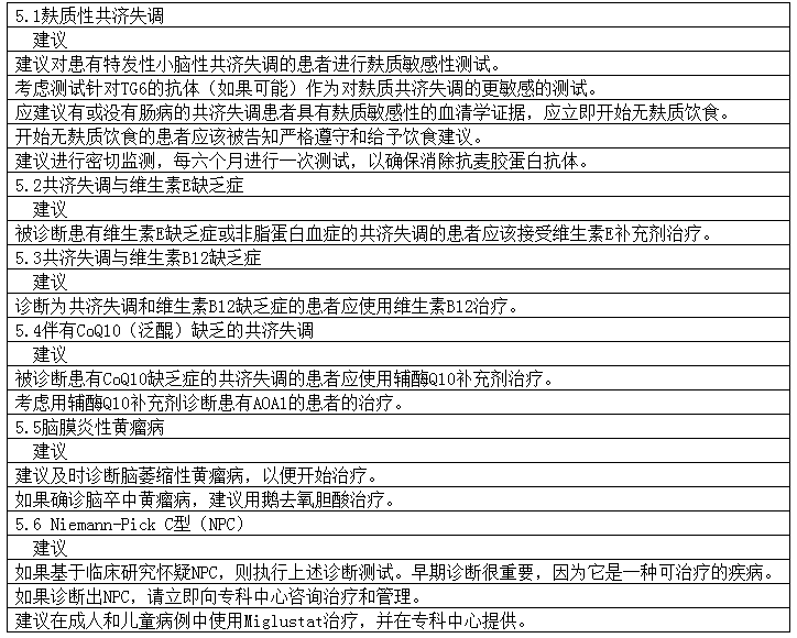 小脑共济失调怎么办？可治疗的进行性小脑共济失调